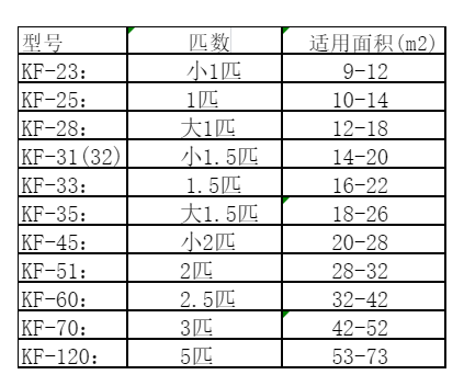 弥渡空调维修