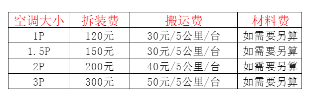 弥渡空调移机及费用电话在哪里找